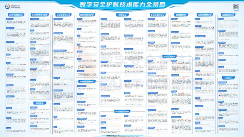 北信源众多领域上榜信通院首期《数字安全护航技术能力全景图》 