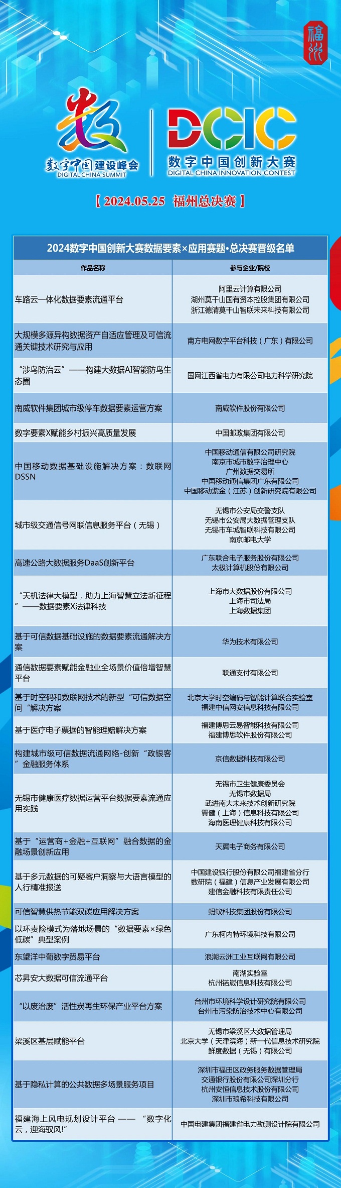 【重磅】2024数字中国创新大赛·数据要素×应用赛题总决赛晋级名单公布