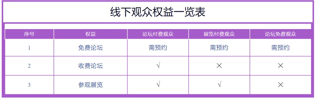 【倒计时10天收藏版】WAIC 2024观众注册攻略大全！看这里不迷路～