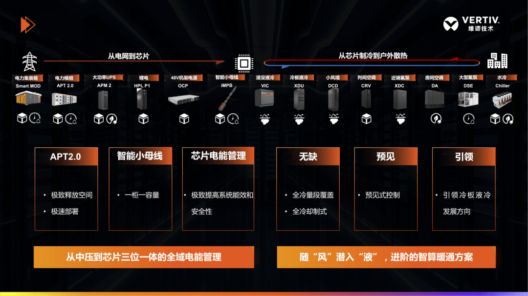 维谛技术（Vertiv）赋能“AI+科研”的革新