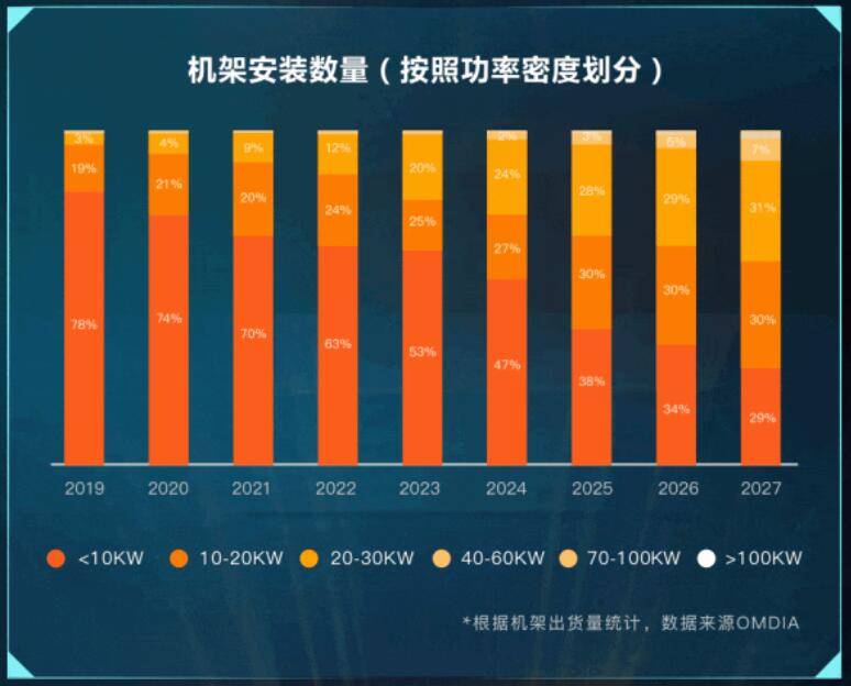 见证领先产品技术实力，维谛技术连续19年中国精密空调市场排名第一