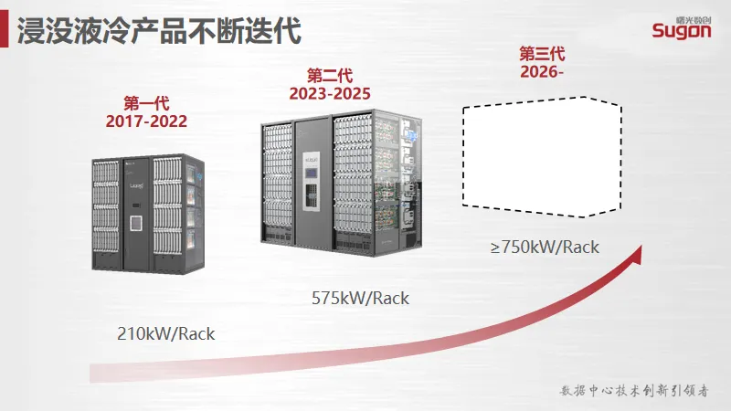 曙光数创相变浸没液冷技术重磅揭秘