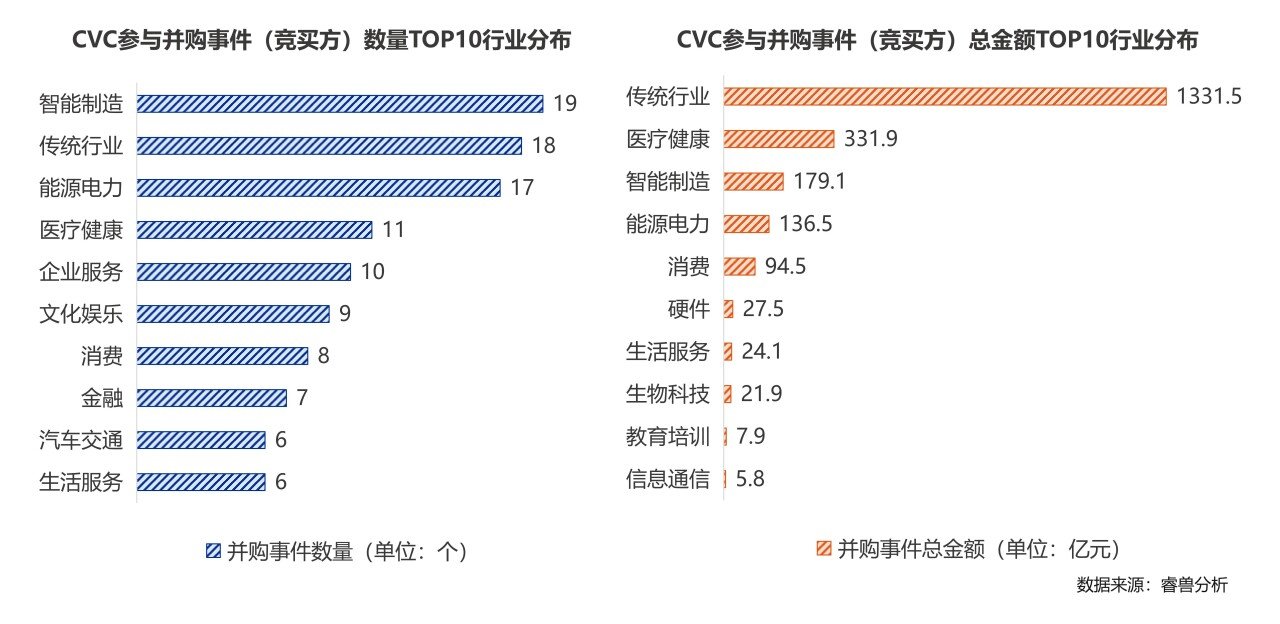 20250206【文章图表】2024中国企业创投发展报告_11.jpg