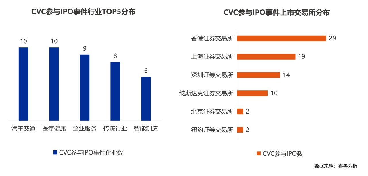 20250206【文章图表】2024中国企业创投发展报告_12.jpg