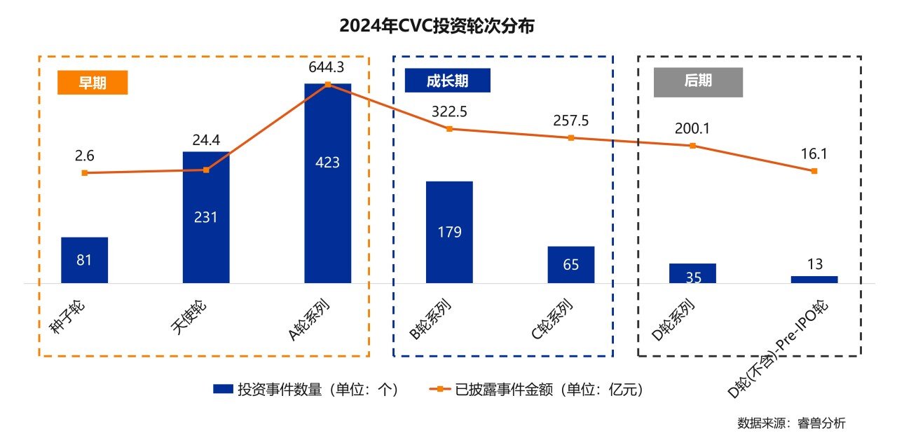 20250206【文章图表】2024中国企业创投发展报告_08.jpg