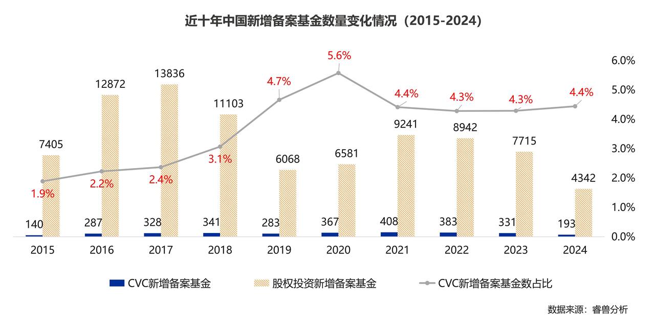 20250206【文章图表】2024中国企业创投发展报告_01.jpg