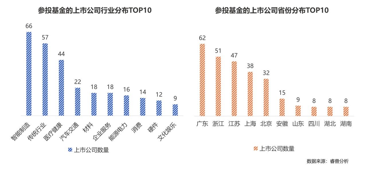 20250206【文章图表】2024中国企业创投发展报告_05.jpg