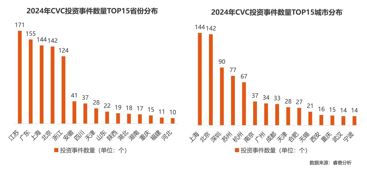 20250206【文章图表】2024中国企业创投发展报告_07.jpg