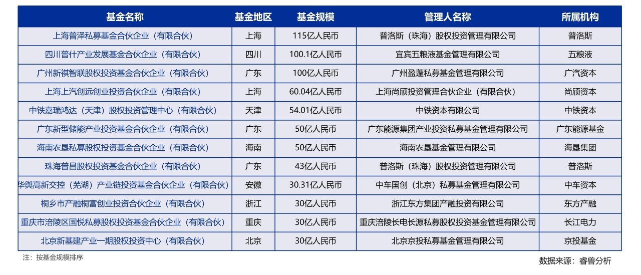 20250206【文章图表】2024中国企业创投发展报告_04.jpg