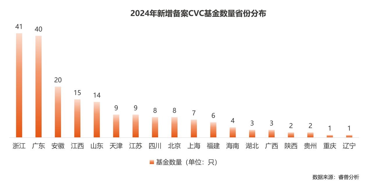 20250206【文章图表】2024中国企业创投发展报告_03.jpg