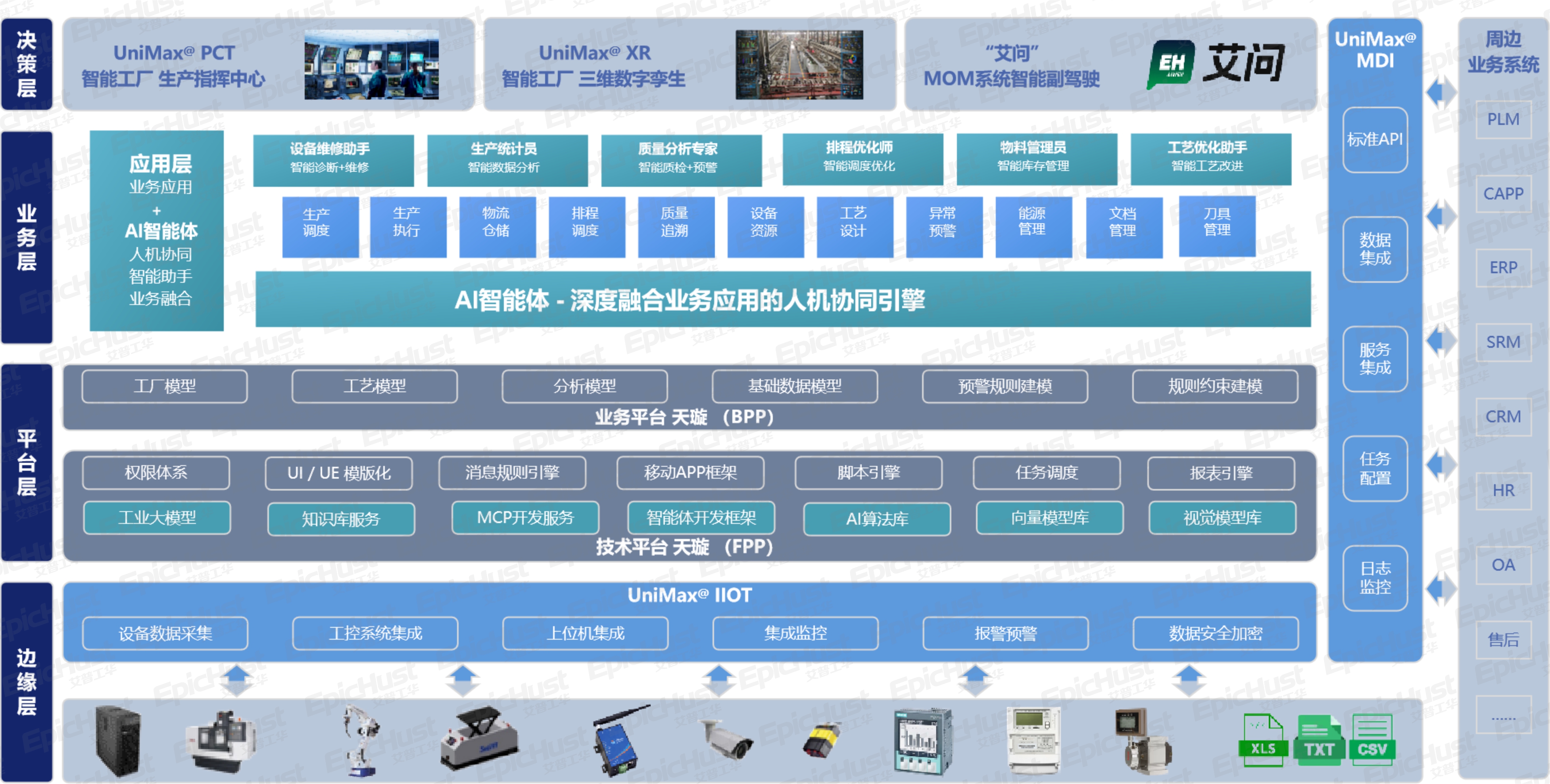破局·立势：艾普工华以AI重构工业软件新范式