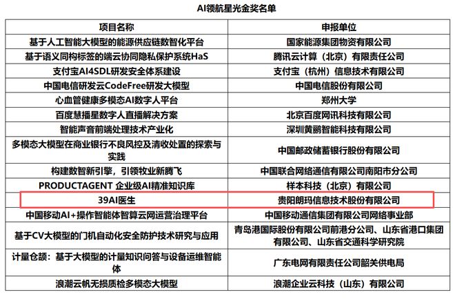 再传佳绩！朗玛信息“39AI医生”荣获“AI领航星光金奖”