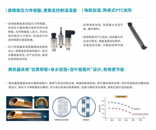 PARKOO百奥亮相第12届上海数据中心展——全链条温湿度控制方案引关注，现场人气火爆