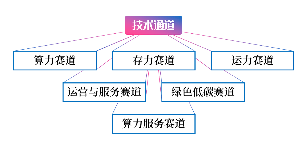 第四届“华彩杯”算力创新应用大赛正式启动