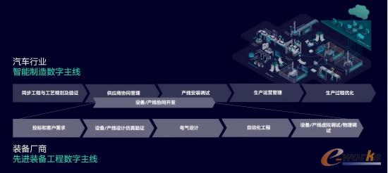 重磅发布！西门子数字主线赋能新能源汽车智造升级（附白皮书）