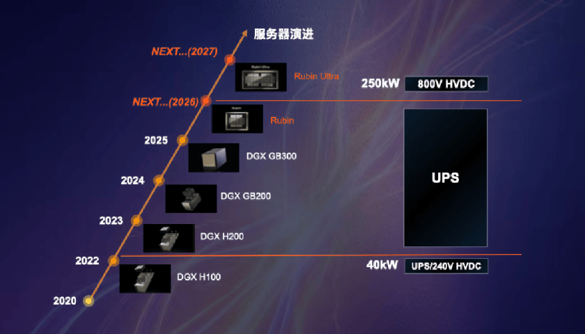 维谛技术（Vertiv）：AI时代数据中心的供电演进之路｜弹性、融合、双轮驱动 