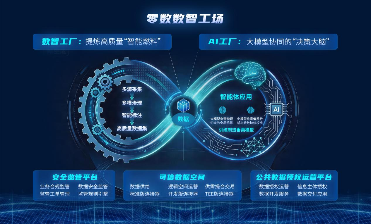 展商预告 | 零数科技将携面向AI的全栈数据流通利用服务体系参展2026数博会