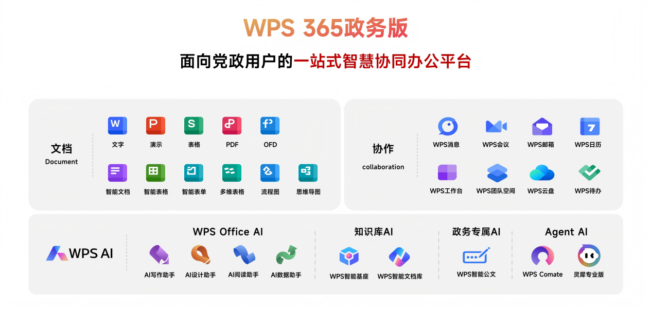 从“能聊天”到“能干活”：金山办公让政务AI办公迈入新阶段