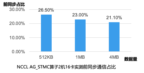 在网计算：算子卸载与融合，全面开启“计算型网络”新纪元