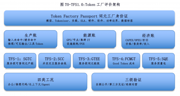 《中国词元工厂发展白皮书（2026）》发布