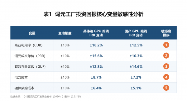 算力海洋词元工厂白皮书解读：词元工厂的“盈利边界”