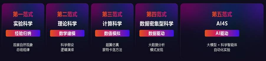 维谛技术（Vertiv）：AI FOR SCIENCE时代｜教育科研算力基础设施迈向全域变革 